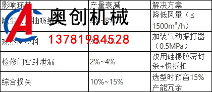 800直径的封闭式圆盘给料机